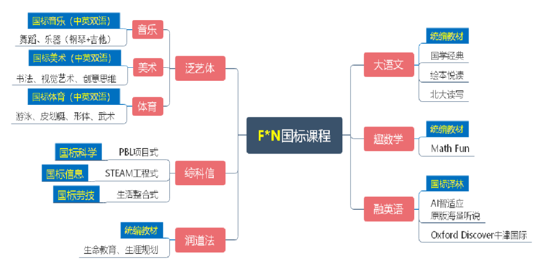 苏州北大新世纪世恒学校怎么样呢?网课再创奇迹！                