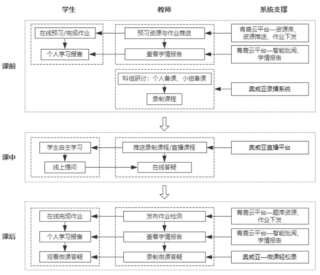 未来教育发展方向?华南师大附中：以信息化赋能“双减”                