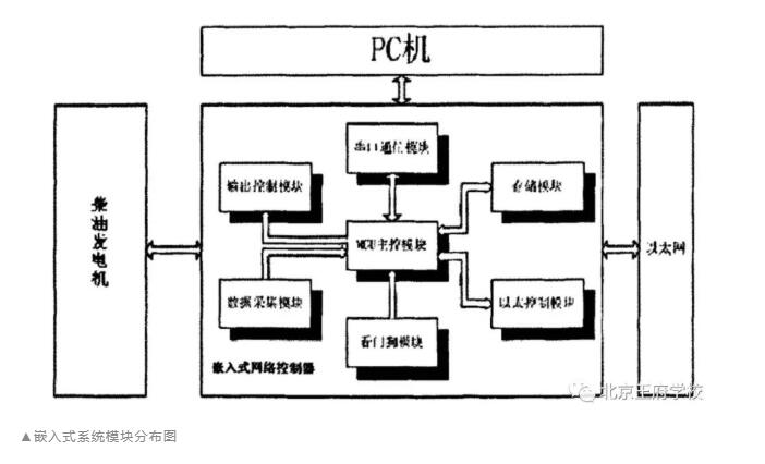 当艺术精灵闯入机器人世界——北京王府学校非典型学霸李泽铨的帝国理工寻梦记 _ 北京王府学校