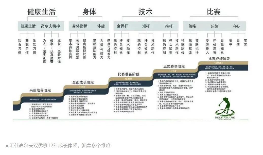 北京哪些国际学校开设高尔夫课程体系?                