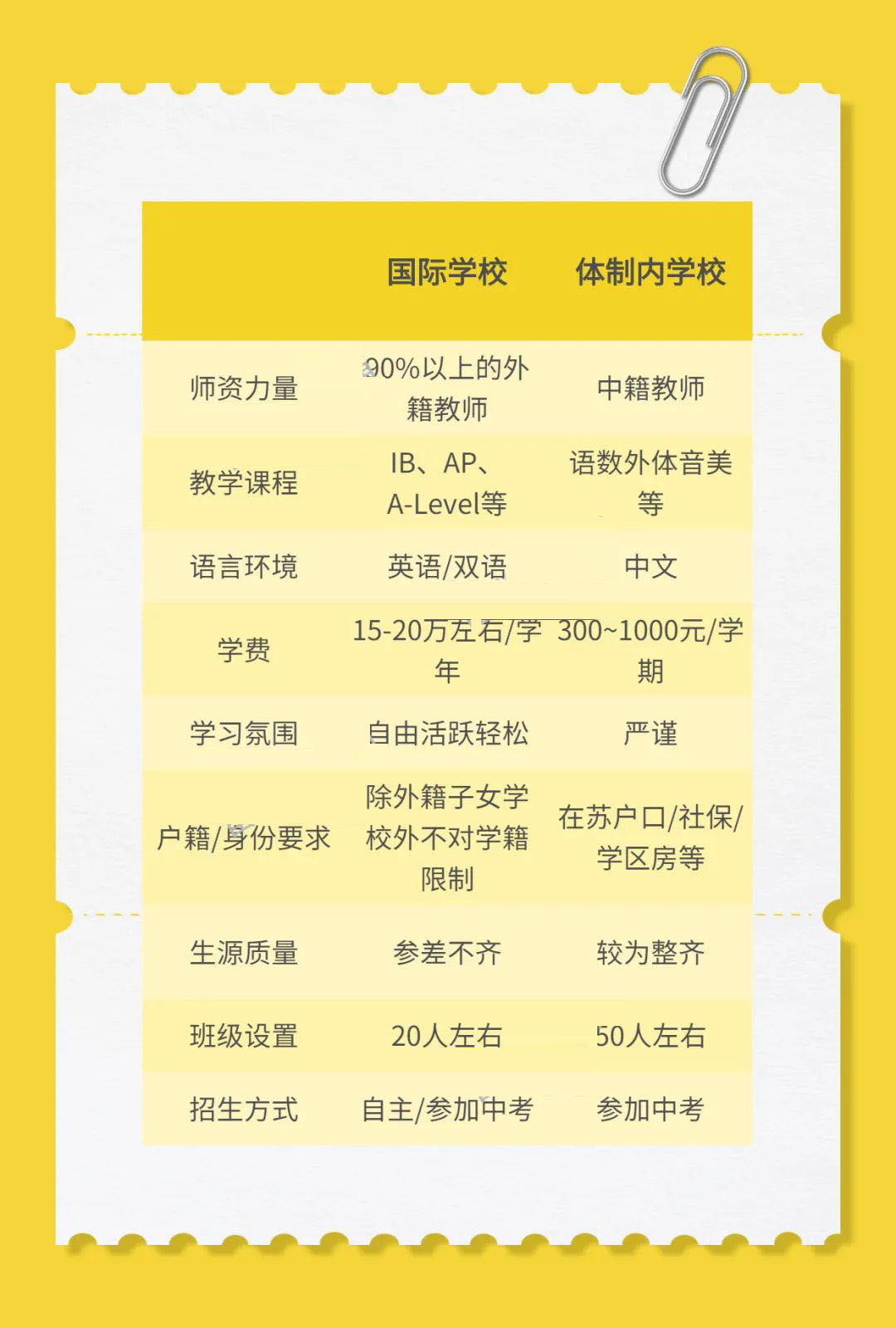 选择公立学校还是国际学校?有何利弊?                