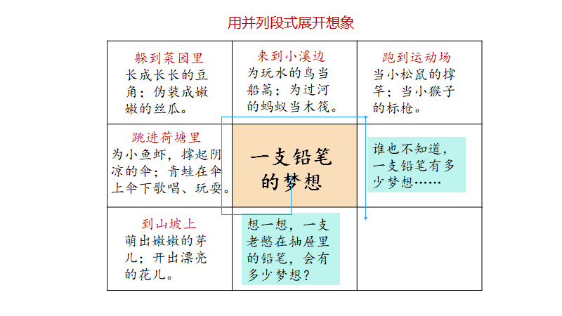 北京市建华实验学校语文学科组开展习作教学研讨活动                