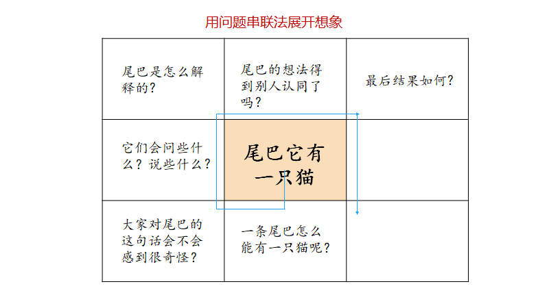 北京市建华实验学校语文学科组开展习作教学研讨活动                