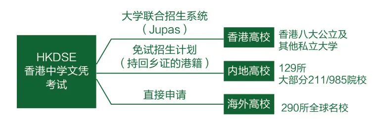 广州增城誉德莱新增香港HKDSE课程！2022年8月正式开课！                