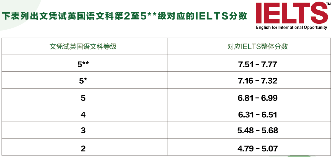 广州增城誉德莱新增香港HKDSE课程！2022年8月正式开课！                