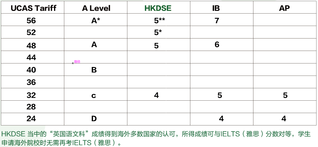 广州增城誉德莱新增香港HKDSE课程！2022年8月正式开课！                