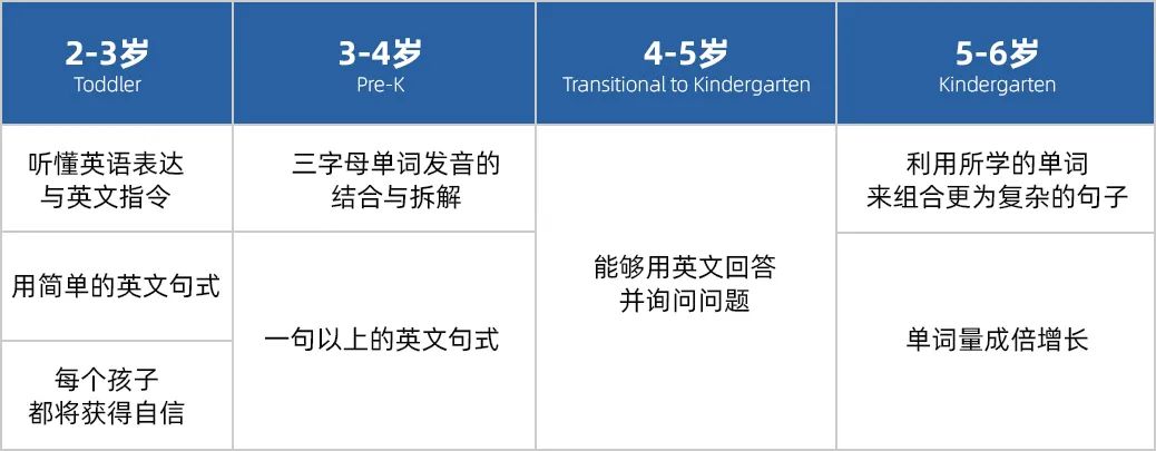 benebaby国际学院(福田校区)介绍，Benebaby如何俘获家长的心?                