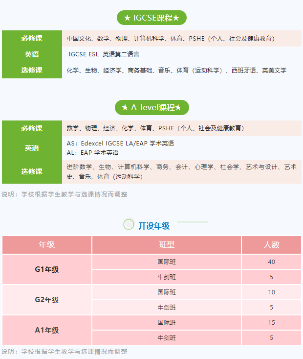 深圳天立国际高中怎么样?这一篇全了解