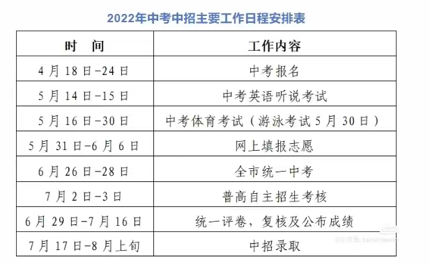 深圳中考开始报名！哪些深圳国际化学校可凭中考成绩录取?                