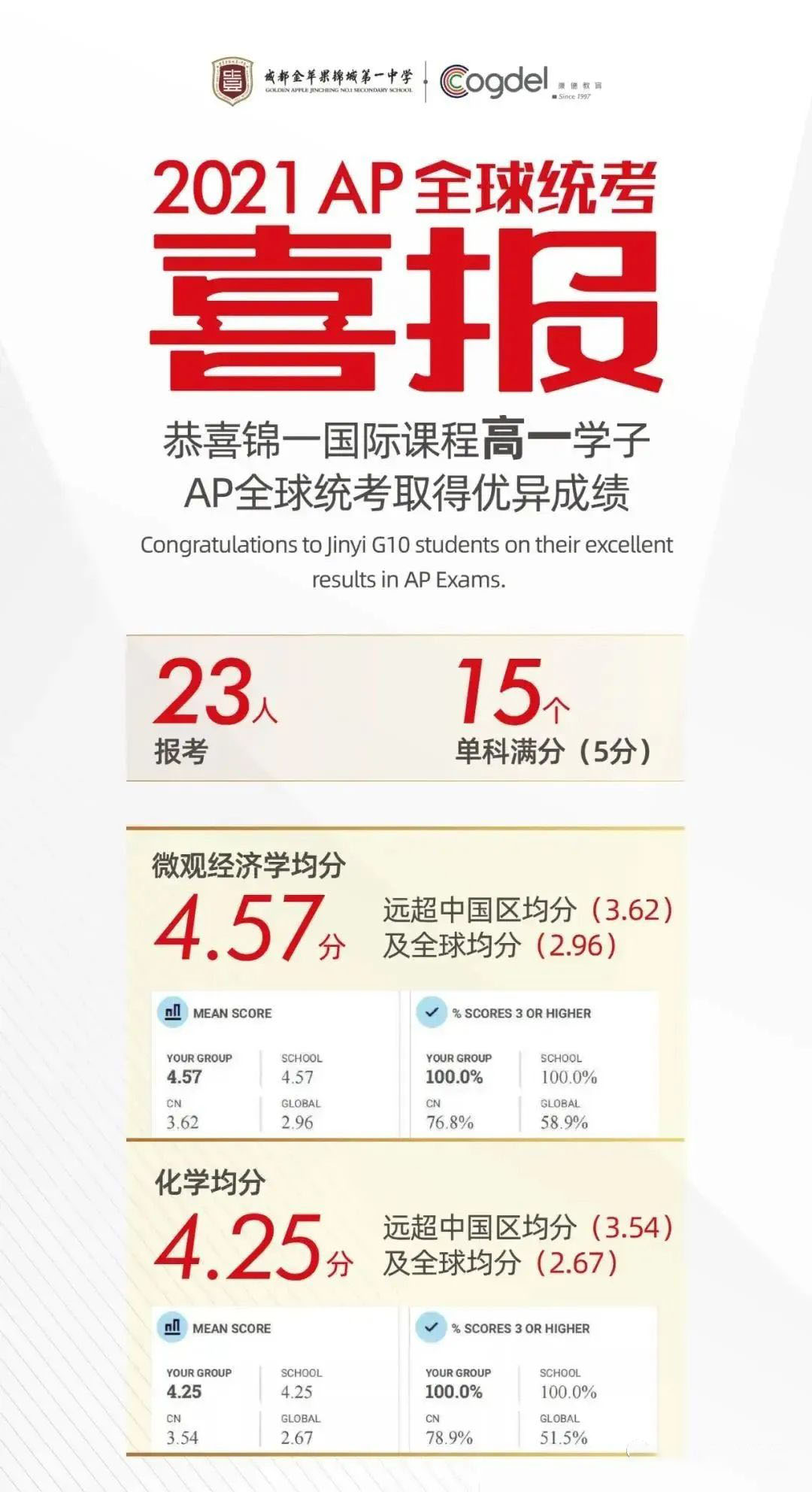 成都AP/美高国际学校盘点，成都AP学校有有哪些呢?                