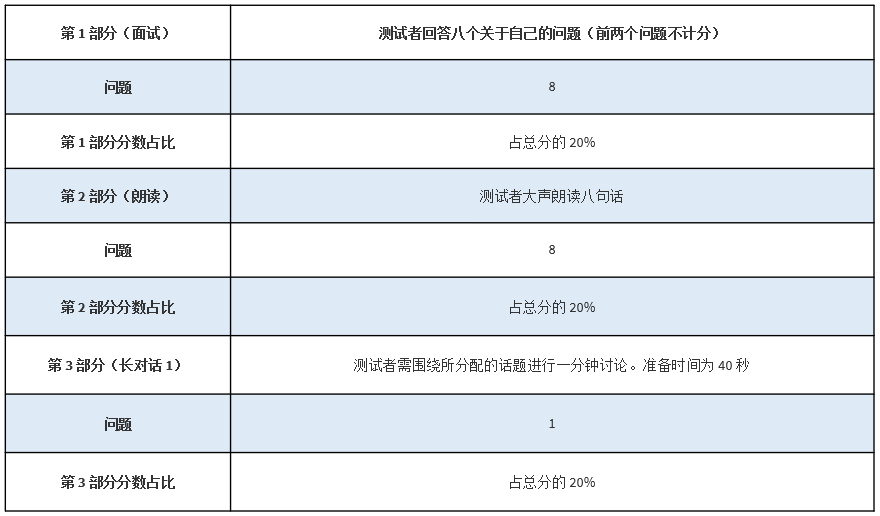 人朝分1+3项目考情解析！本次考试有哪些变化?                