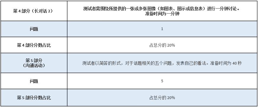 人朝分1+3项目考情解析！本次考试有哪些变化?                