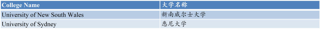 民办中芯学校2022届毕业班升学成果突破历史，比肩上中国际！                