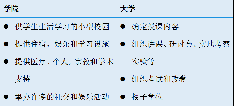 升学助力：剑桥直通车，名校招生官对话GCGS学子！                