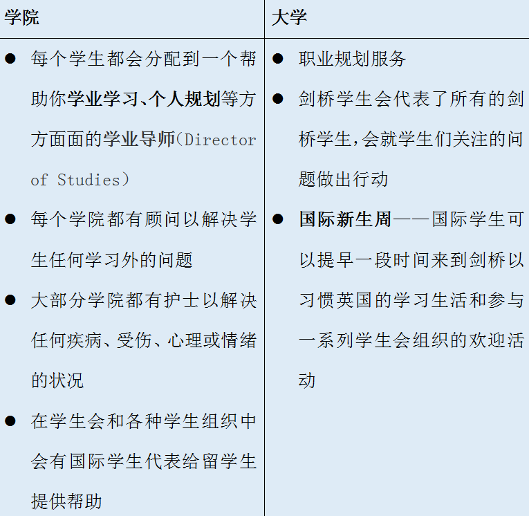 升学助力：剑桥直通车，名校招生官对话GCGS学子！                