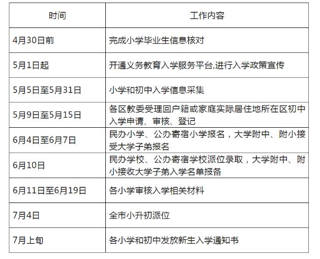 2022年北京市海淀区崛起实验学校小学报名时间 _ 北京市海淀区崛起实验学校