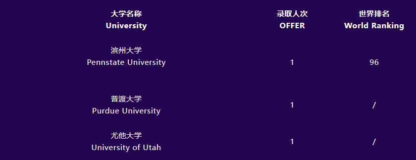 2022届毕业生录取四月快讯 SUIS JiaoKe University Offers !                