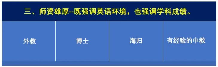 牛剑学院，与优秀的你携手同行                