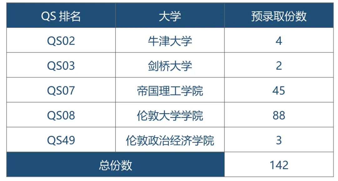 牛剑学院，与优秀的你携手同行                