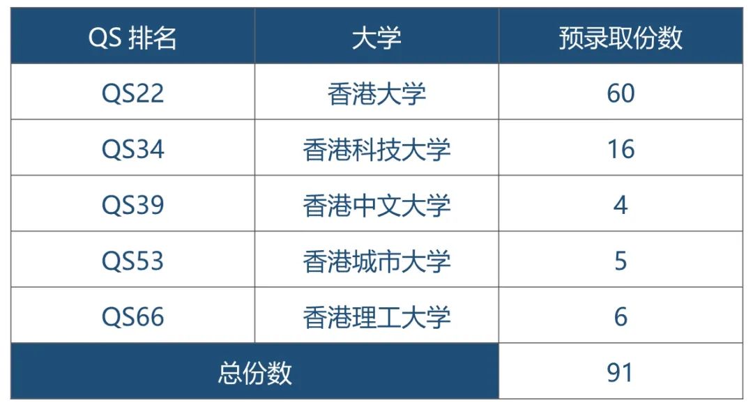 牛剑学院，与优秀的你携手同行                