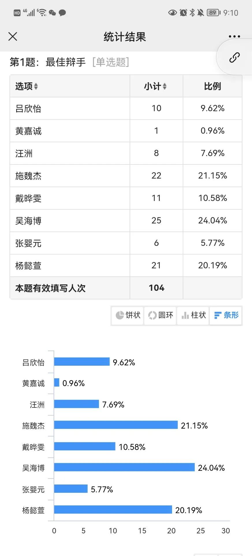 帕丁顿学校初中学生辩论赛！唇枪舌战，思维碰撞，谁与争锋！                