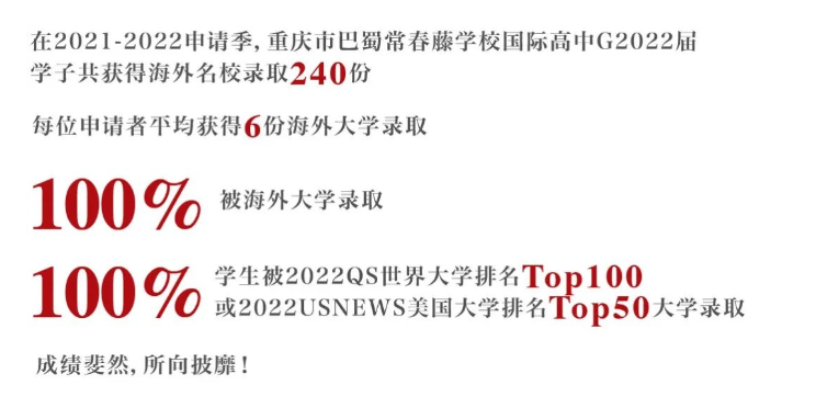 被国际学校录取数据震惊了！190位学生拿下了近600枚offer?                