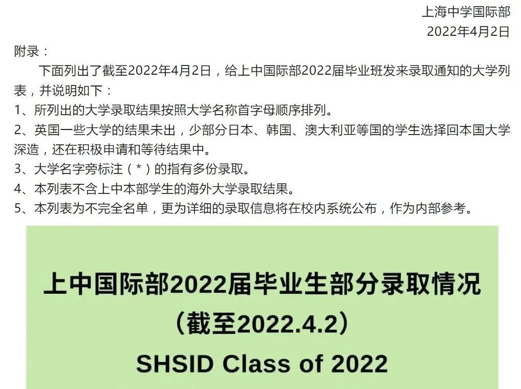 被国际学校录取数据震惊了！190位学生拿下了近600枚offer?                