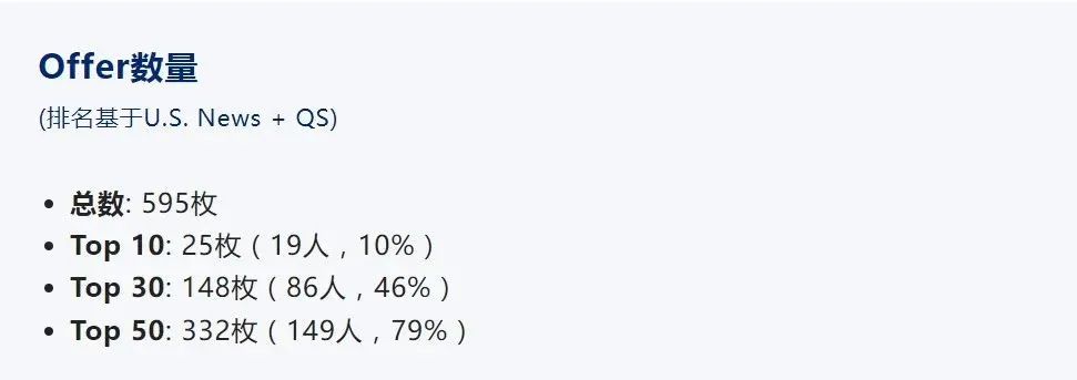 被国际学校录取数据震惊了！190位学生拿下了近600枚offer?                