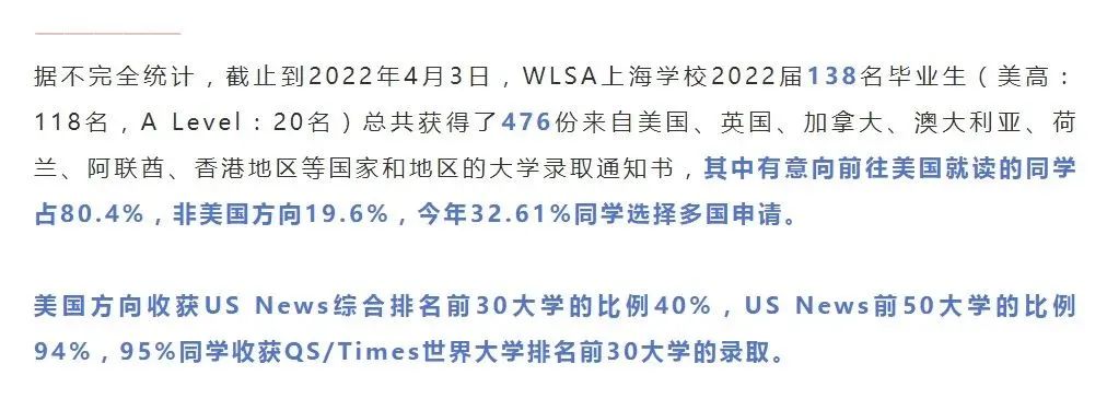 被国际学校录取数据震惊了！190位学生拿下了近600枚offer?                