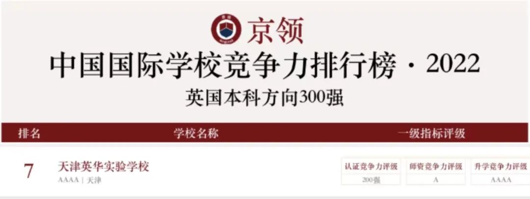 天津英华实验学校怎么样呢?如何锻造97.4%的世界100强名校录取率?                