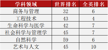 市场营销专业国际方向如何发展?英美院校市场营销专业分析                