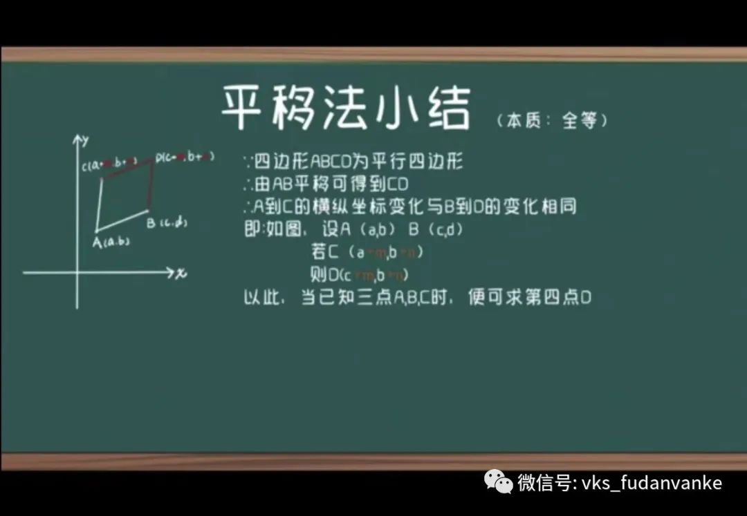 复旦万科实验学校八年级数学实践探究活动!                