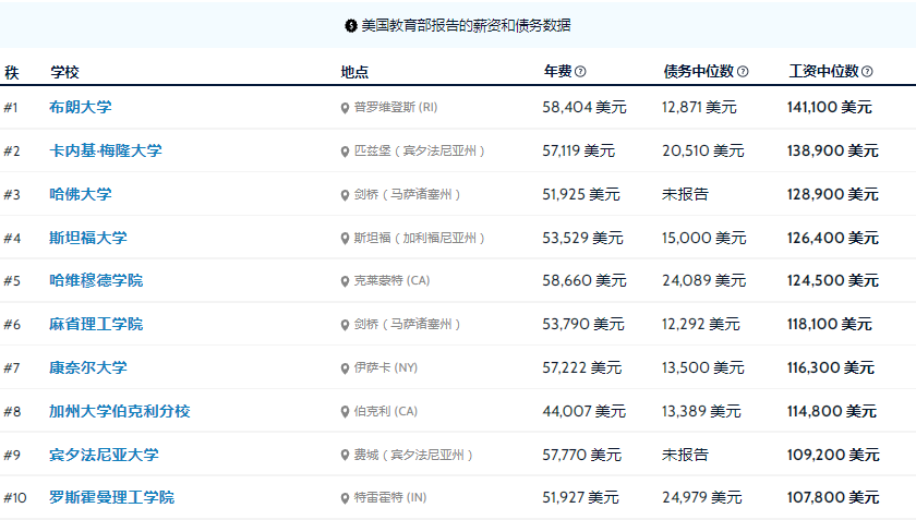 互联网大厂裁员潮，留学的时候选什么专业更好就业？