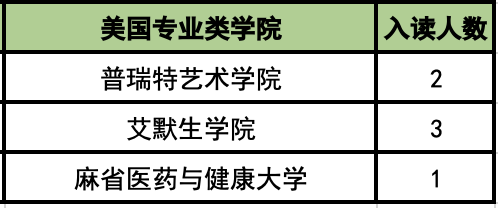 杭州外国语学校剑桥高中升学率如何?低调的藤校收割机是它！                