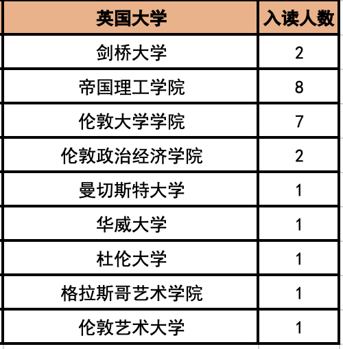 杭州外国语学校剑桥高中升学率如何?低调的藤校收割机是它！                