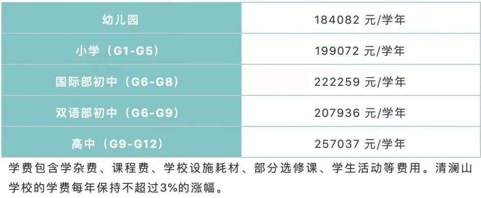 清澜山国际学校到底如何?对比深外湾区学校哪所更好?                