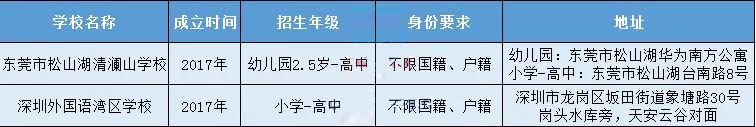 清澜山国际学校到底如何?对比深外湾区学校哪所更好?                