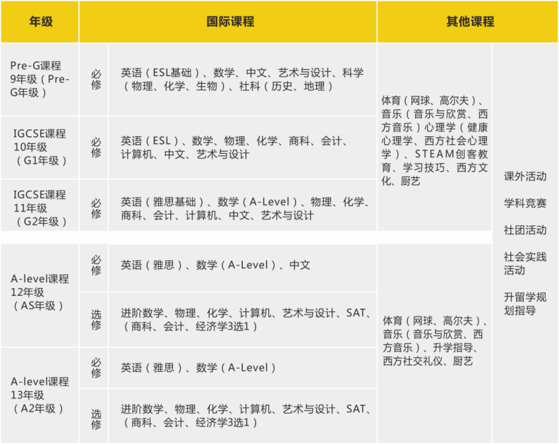 珠海英华国际学校怎么样呢?助力更高质量的名校录取                