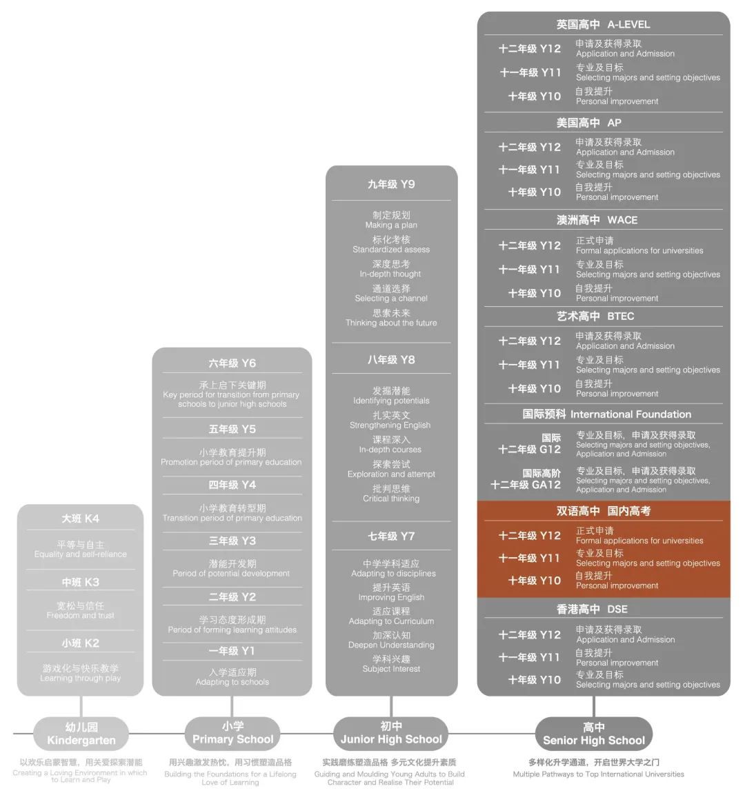 爱迪双语高中增设“国内艺考项目”                