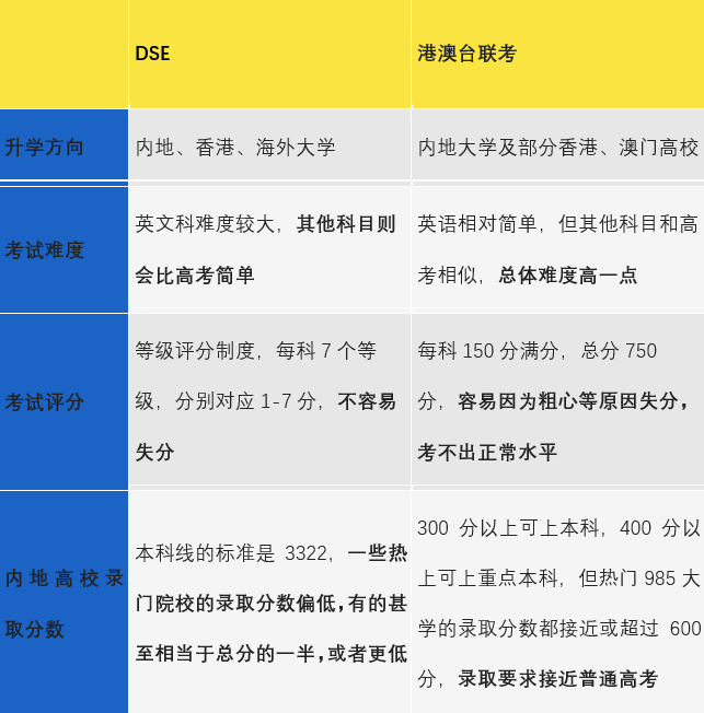 江门市第一实验学校怎么样呢?高中部港澳子弟班亮相！                