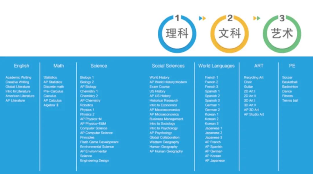 上海美高学校怎么样呢?给学生选择名校的底气！                