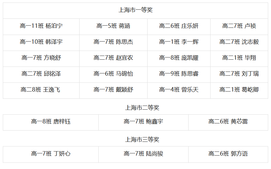 贺进才学子在全国中学生地球科学奥赛初赛中斩获佳绩！                