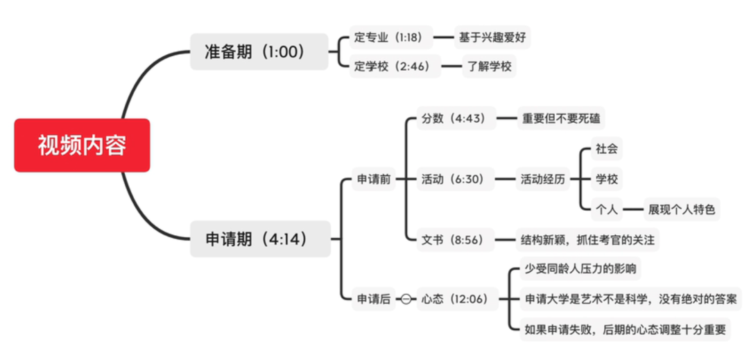 七宝德怀特高中怎么样呢?七德学子飞向纽大！                