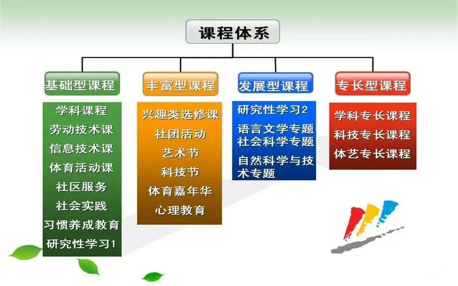 国际路线是什么?什么样的孩子适合走国际路线?                