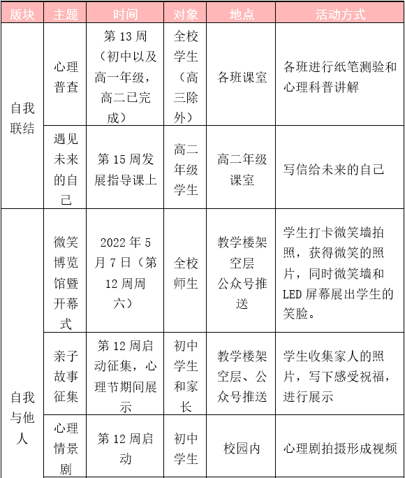 华南师大附中第26届心理节活动2022年，当微笑日遇上母亲节 !                