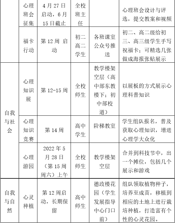 华南师大附中第26届心理节活动2022年，当微笑日遇上母亲节 !                