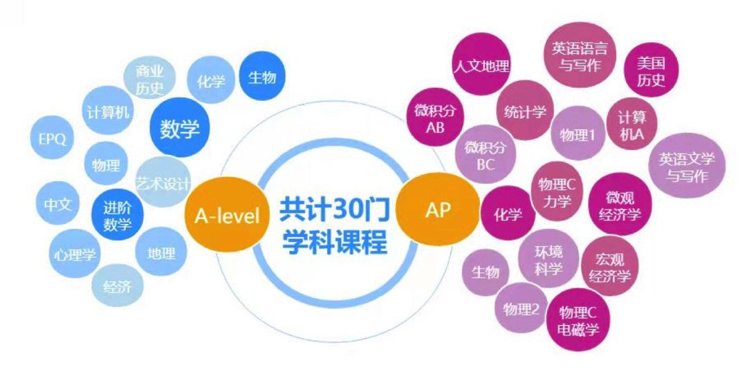 苏州科技城外国语高级中学坚持靶向教育，成苏城留学圈的中流砥柱！                