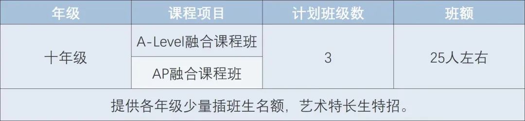 苏州科技城外国语高级中学坚持靶向教育，成苏城留学圈的中流砥柱！                