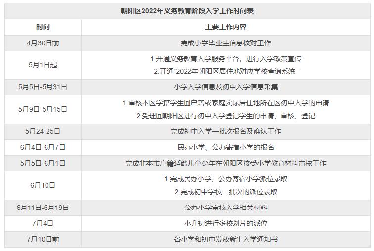 2022年北京市朝阳区凯文学校小升初入学时间及申请流程 _ 北京市朝阳区凯文学校