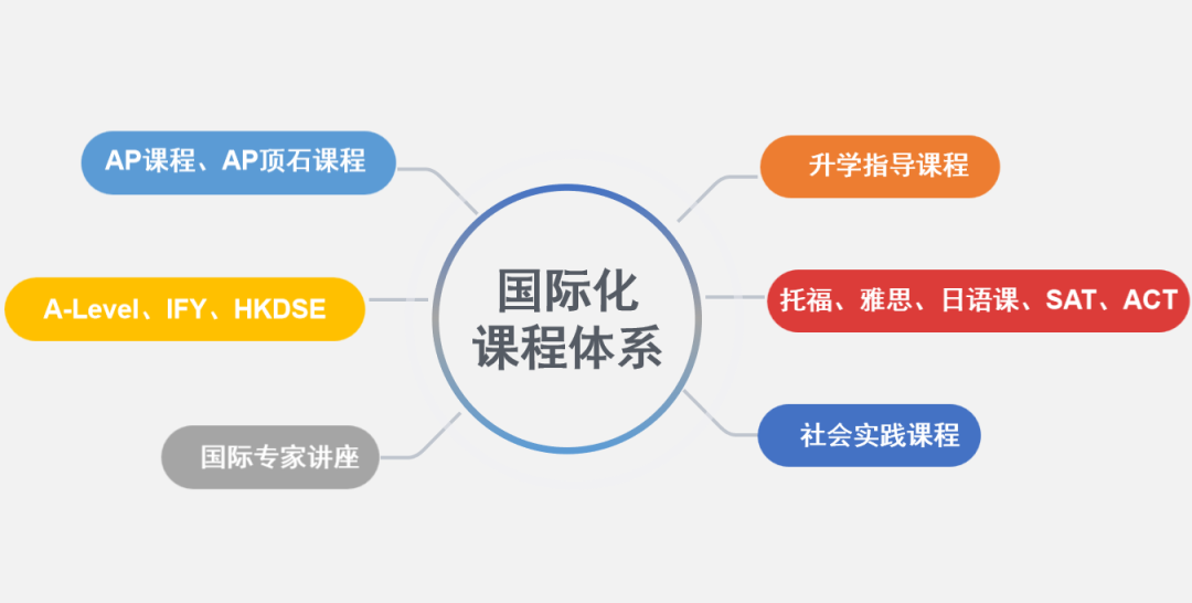 广州市香江中学“云开放日”之国际部招生简章                